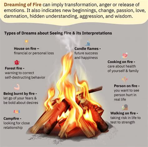 The Significance of Fire in Dream Analysis