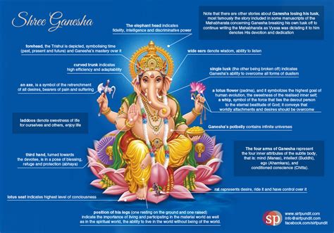 The Significance of Ganesha's Divine Revelations in Hinduism