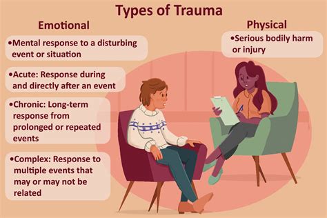 The Significance of Hazy Reveries in Processing Traumatic Experiences