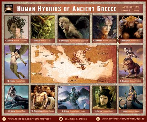 The Significance of Hybrid Beings in Ancient Folklore