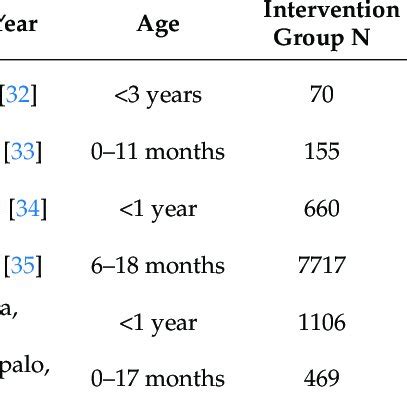 The Significance of Infants Plummeting Into Aquatic Environments