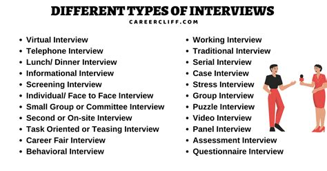 The Significance of Interview Skills in Attaining Career Advancement