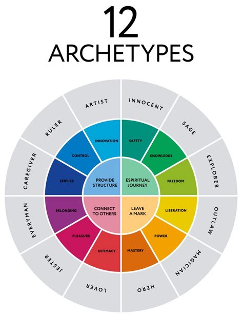 The Significance of Jungian Archetypes in Deciphering the Signification of Paired Banana Visions