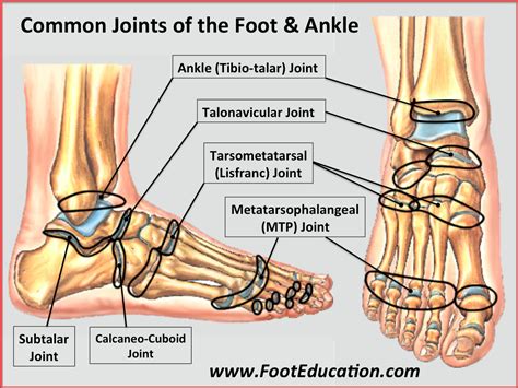 The Significance of Losing the Right Foot