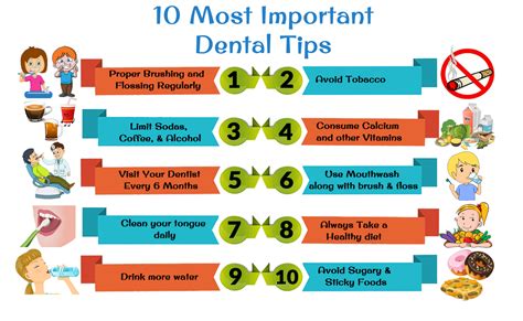 The Significance of Maintaining Proper Oral Health