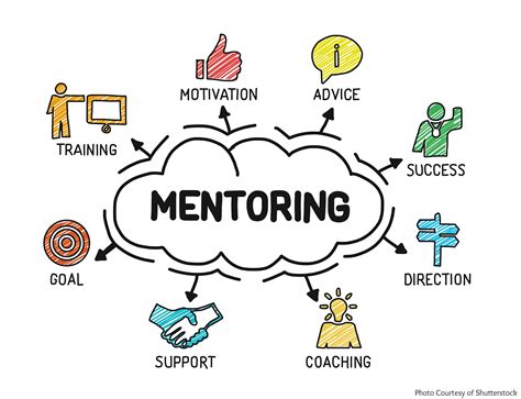 The Significance of Mentors and Support Systems in Athletics