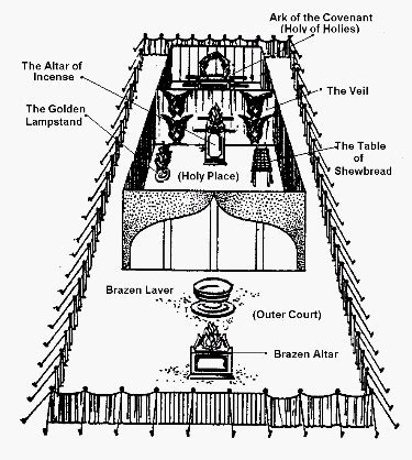 The Significance of Nourishment in Holy Sanctuary Ceremonies