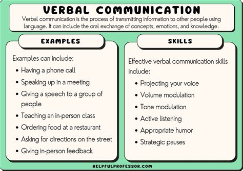 The Significance of Personal Expression and Communication in Vocalizations within Dreams