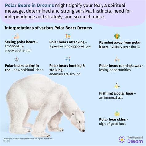 The Significance of Polar Bears in Dreams