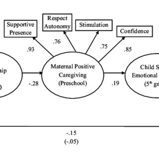 The Significance of Psychological Associations with Former Partners during the Maternal Journey