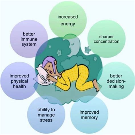 The Significance of Quality Sleep for Patients