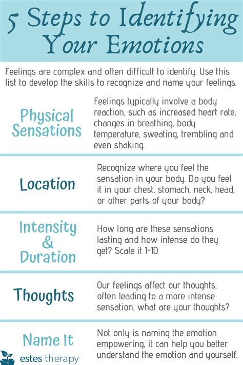 The Significance of Recognizing and Processing Emotions