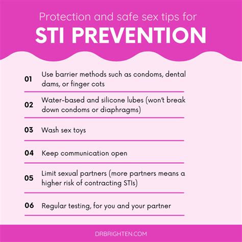 The Significance of STI Awareness