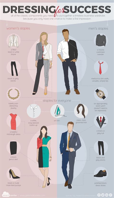 The Significance of Selecting the Ideal Attire for Your Role