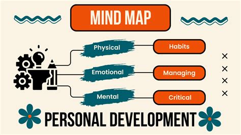 The Significance of Self-examination: Exploring the Potential of Dream Analysis for Personal Development