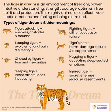 The Significance of Tigers in Dream Interpretation