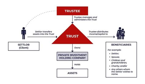 The Significance of Trust in Relationships: A Comprehensive Overview