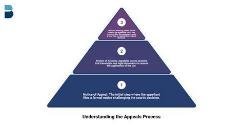 The Significance of Unfavorable Court Outcomes in Dreams on Self-Assurance and Decision-Making