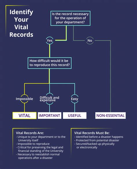 The Significance of Vital Records in Dreams