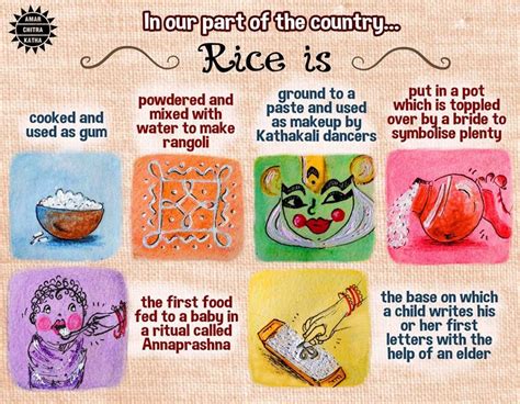 The Significance of a Bag of Rice: A Representation of Plenty and Prosperity