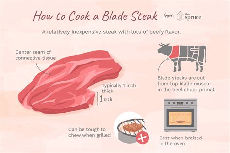 The Significance of a Premium Steak Blade