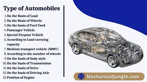 The Significance of an Automobile in the Analysis of Dreams