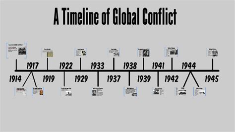 The Significance of the Global Conflict in the Depths of the Unconscious