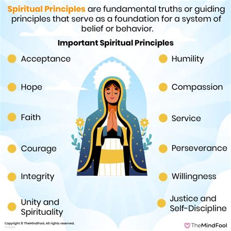 The Significance of the Spiritual Aspect