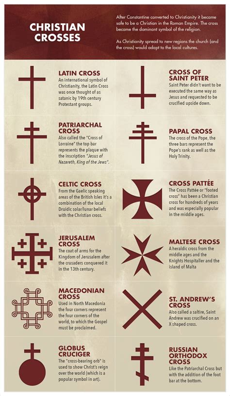 The Significance of the Symbolic Cross in Dreams