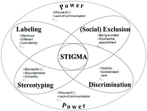 The Societal Stigma: Exploring Society's Perspectives on Flatulence