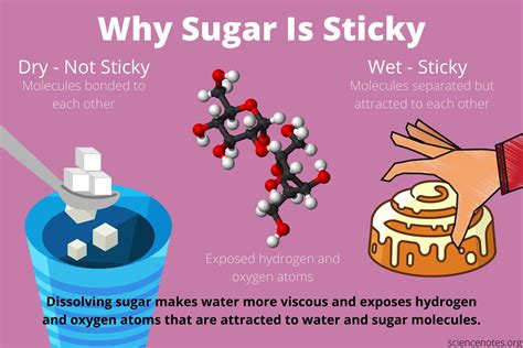 The Sticky Situation: Why Accidental Sugar Spills Matter