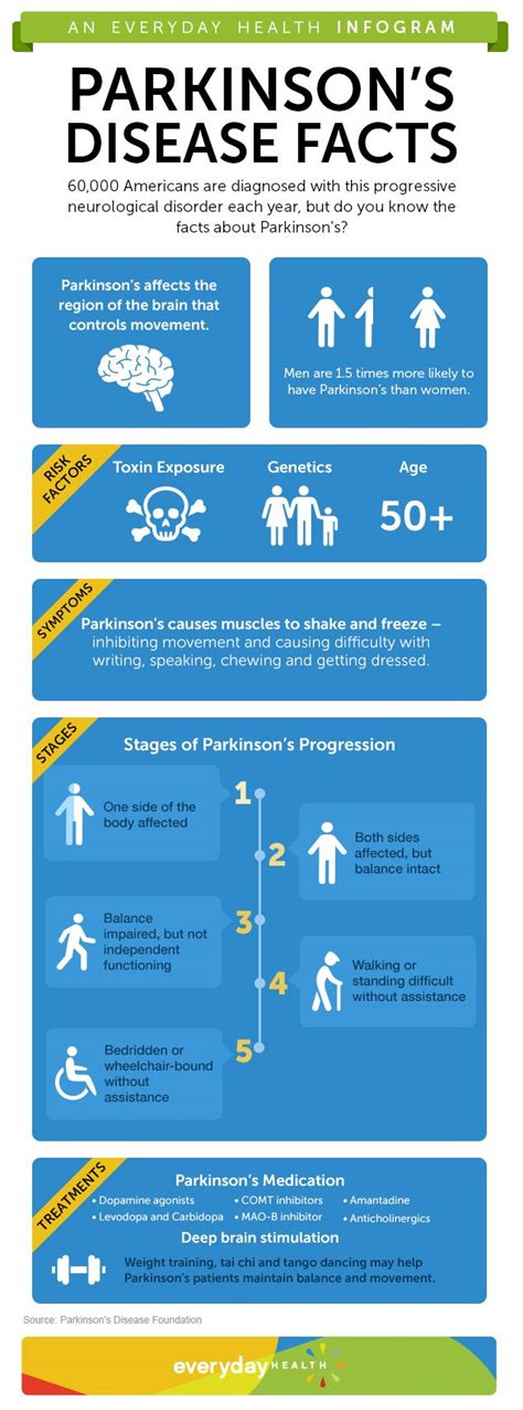 The Story of PD June Life Journey Information