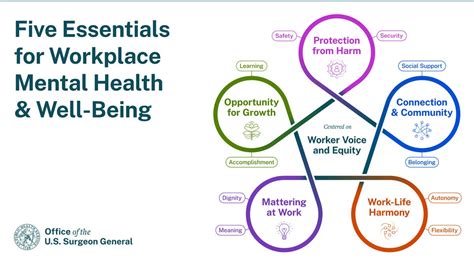 The Strength of Support: Creating Robust Networks for Mental Well-being