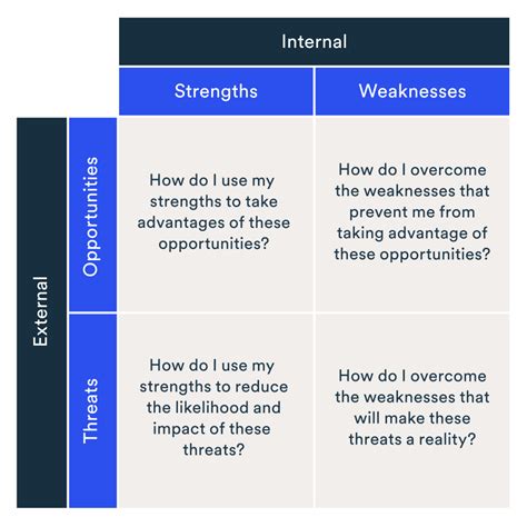 The Strength of Visions amid Threat