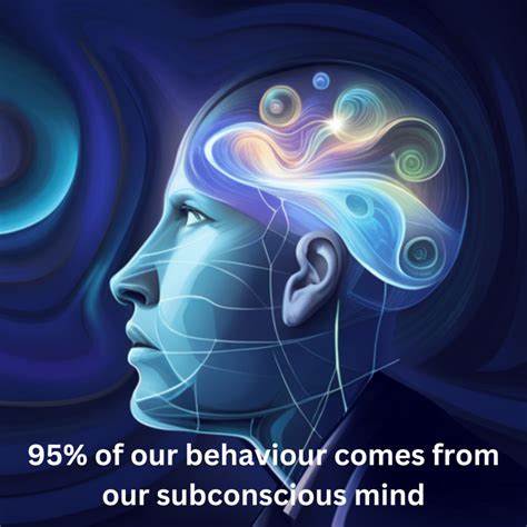 The Subconscious Mind's Effort to Process Fear and Helplessness through Dreams