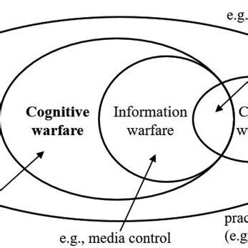 The Subconscious Mind's Obsession with Warfare