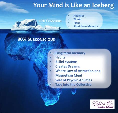 The Subconscious Mind in Action: Exploring the Psychological Factors Influencing the Dream Phenomenon