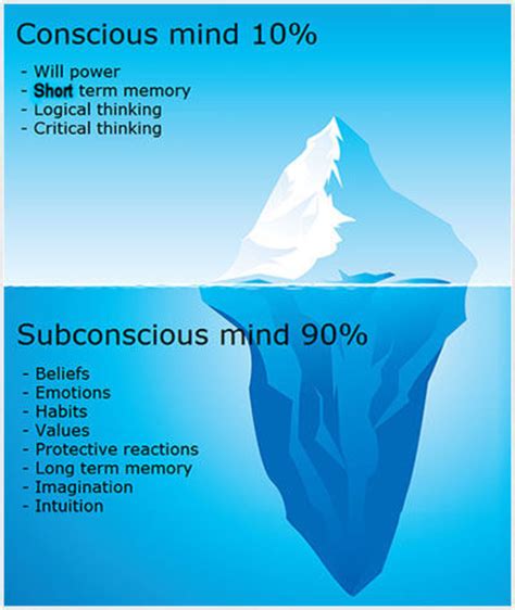 The Symbolic Interpretation of Termination in One's Subconscious