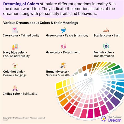 The Symbolic Meaning of Colors in Dream Experience