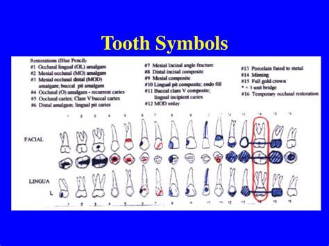 The Symbolic Meaning of Extracting an Object from Dental Structures