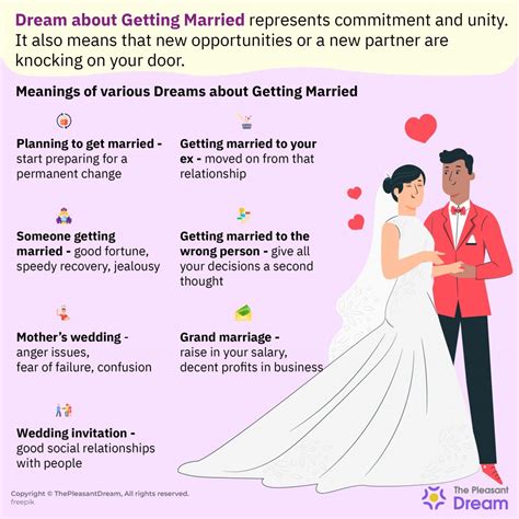 The Symbolic Meanings of Dreaming of a Wedded Couple