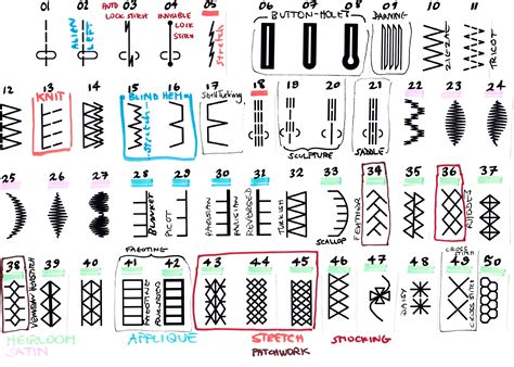 The Symbolic Representation of Stitches in Different Cultures