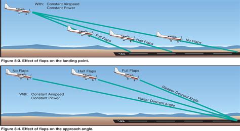 The Symbolic Representation of an Airplane Descending Into the Depths