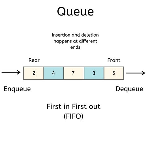 The Symbolic Representations of Others in the Queue