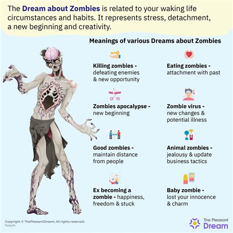 The Symbolic Significance and Interpretation of Zombie Dreams