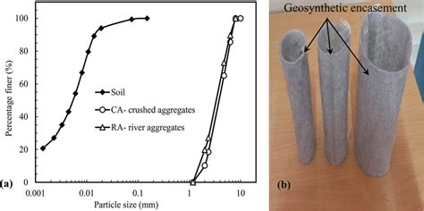 The Symbolic Significance of Dreams Involving Encasement in Granular Particles