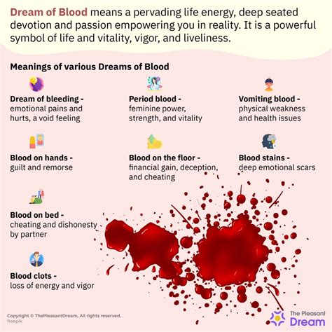 The Symbolic Significance of Dreams with Blood