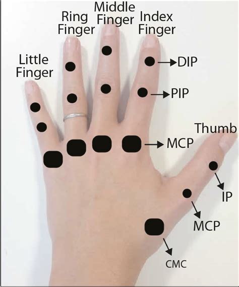 The Symbolic Significance of Envisioning the Detachment of Your Little Finger