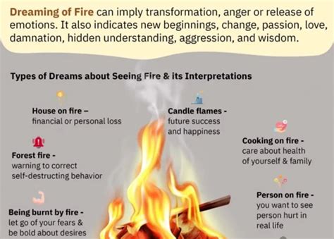 The Symbolic Significance of Escaping Fire in Dreams