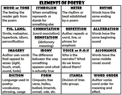 The Symbolic Significance of Linguistic Expression in Poetry